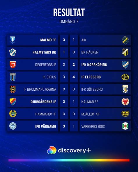 allsvenskan resultat